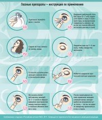 Глазные препараты: инструкция по применению